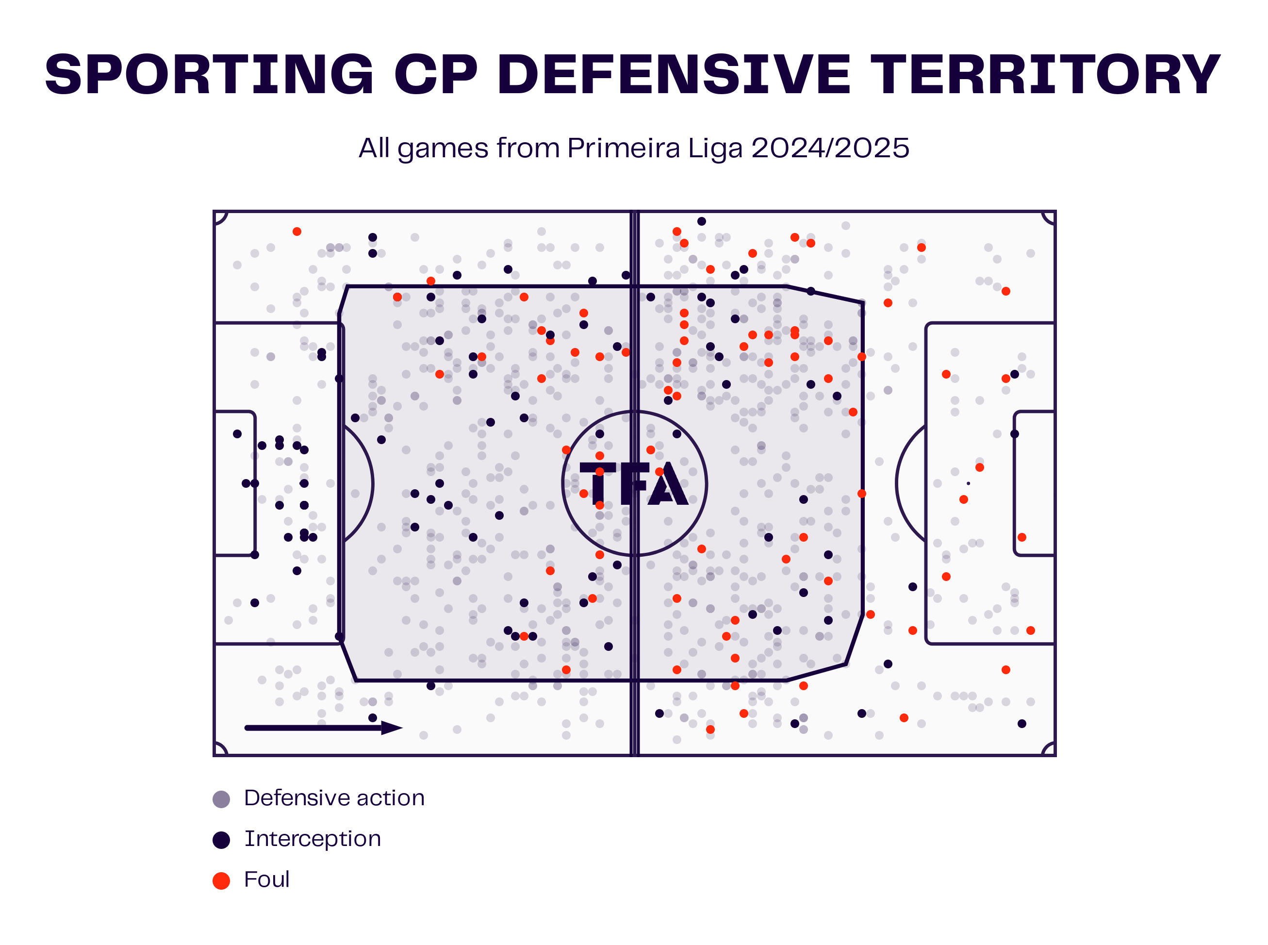 Sporting Lisbon: Finding a chink in their armor tactics