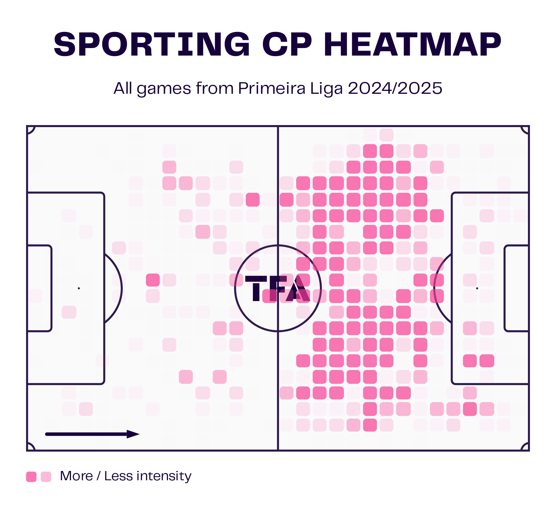 Sporting Lisbon: Finding a chink in their armor tactics