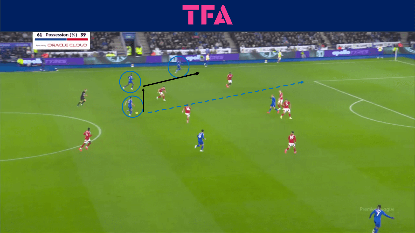 tactical-theory-creating-goalscoring-opportunities-from-the-wide-areas-tactical-analysis