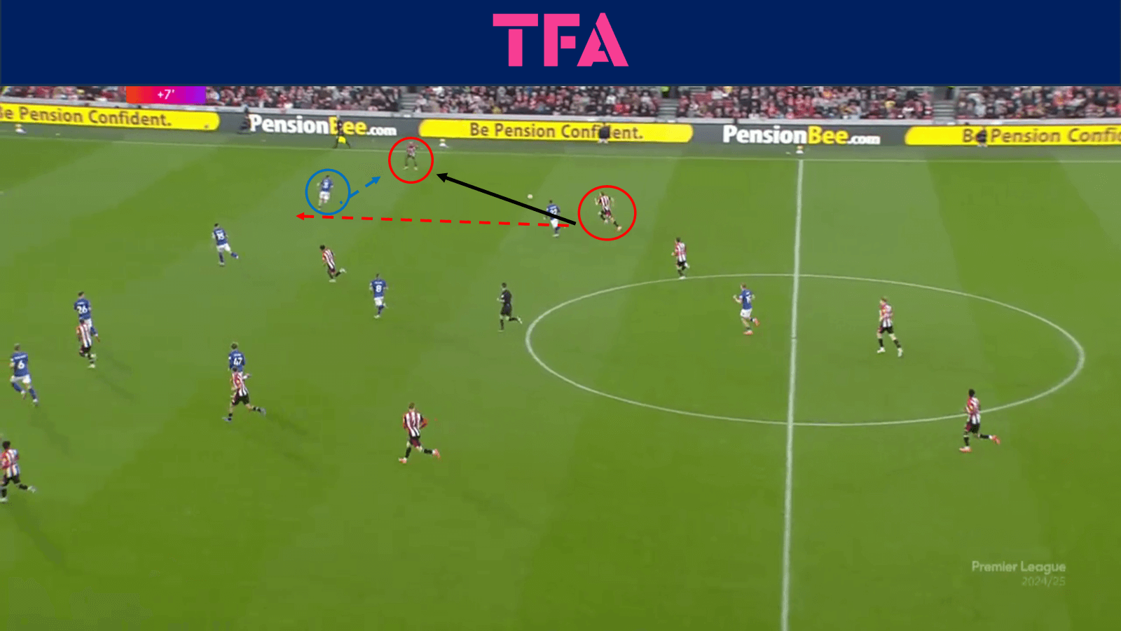 tactical-theory-creating-goalscoring-opportunities-from-the-wide-areas-tactical-analysis