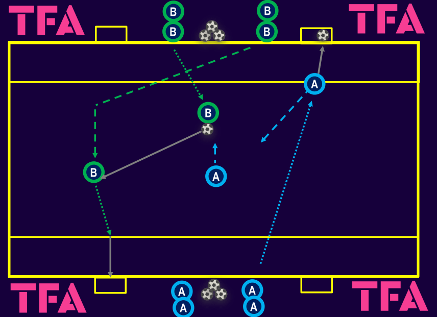 tactical-theory-creating-goalscoring-opportunities-from-the-wide-areas-tactical-analysis