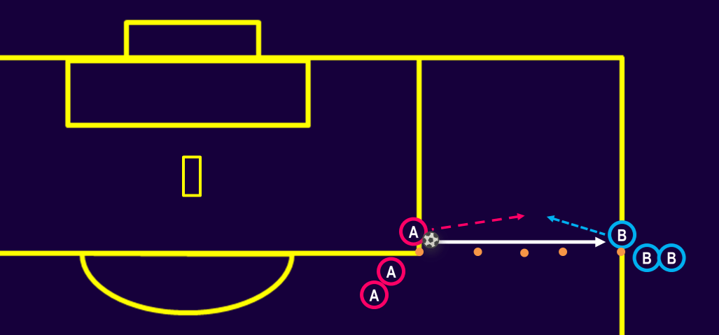 tactical-theory-creating-goalscoring-opportunities-from-the-wide-areas-tactical-analysis