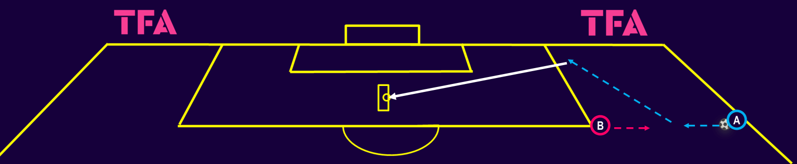 tactical-theory-creating-goalscoring-opportunities-from-the-wide-areas-tactical-analysis