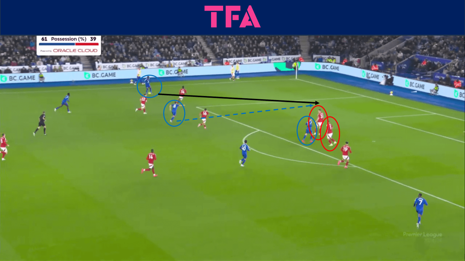 tactical-theory-creating-goalscoring-opportunities-from-the-wide-areas-tactical-analysis