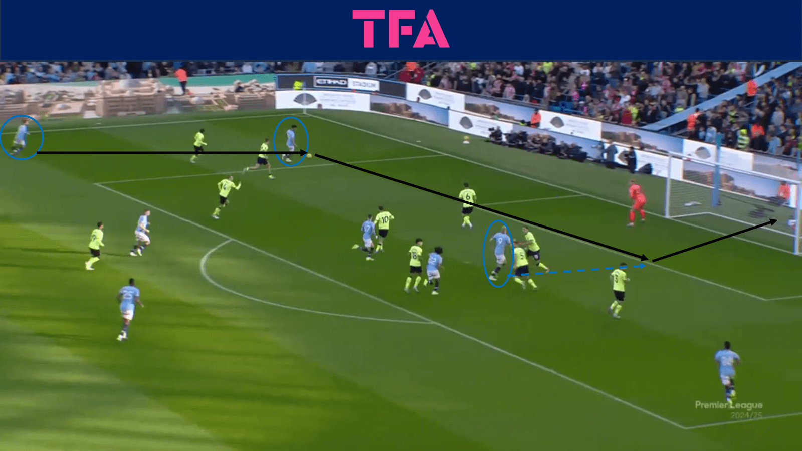 tactical-theory-creating-goalscoring-opportunities-from-the-wide-areas-tactical-analysis