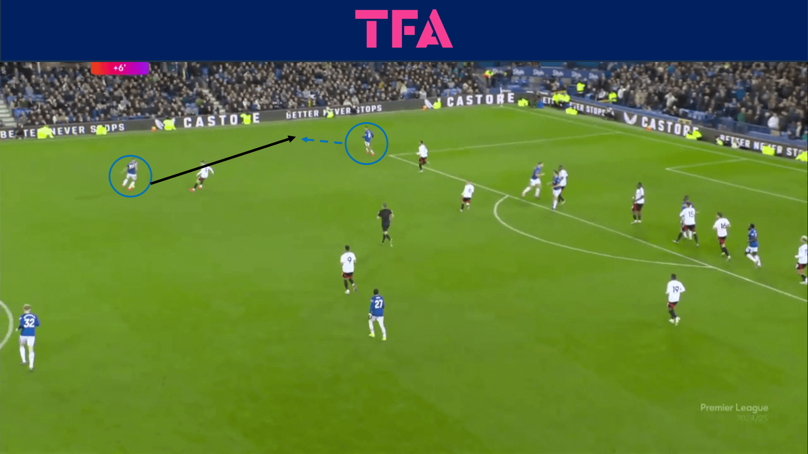 tactical-theory-creating-goalscoring-opportunities-from-the-wide-areas-tactical-analysis