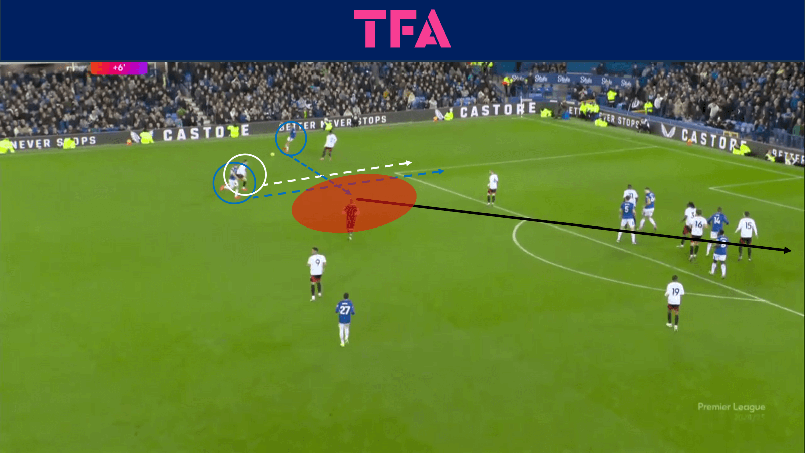 tactical-theory-creating-goalscoring-opportunities-from-the-wide-areas-tactical-analysis