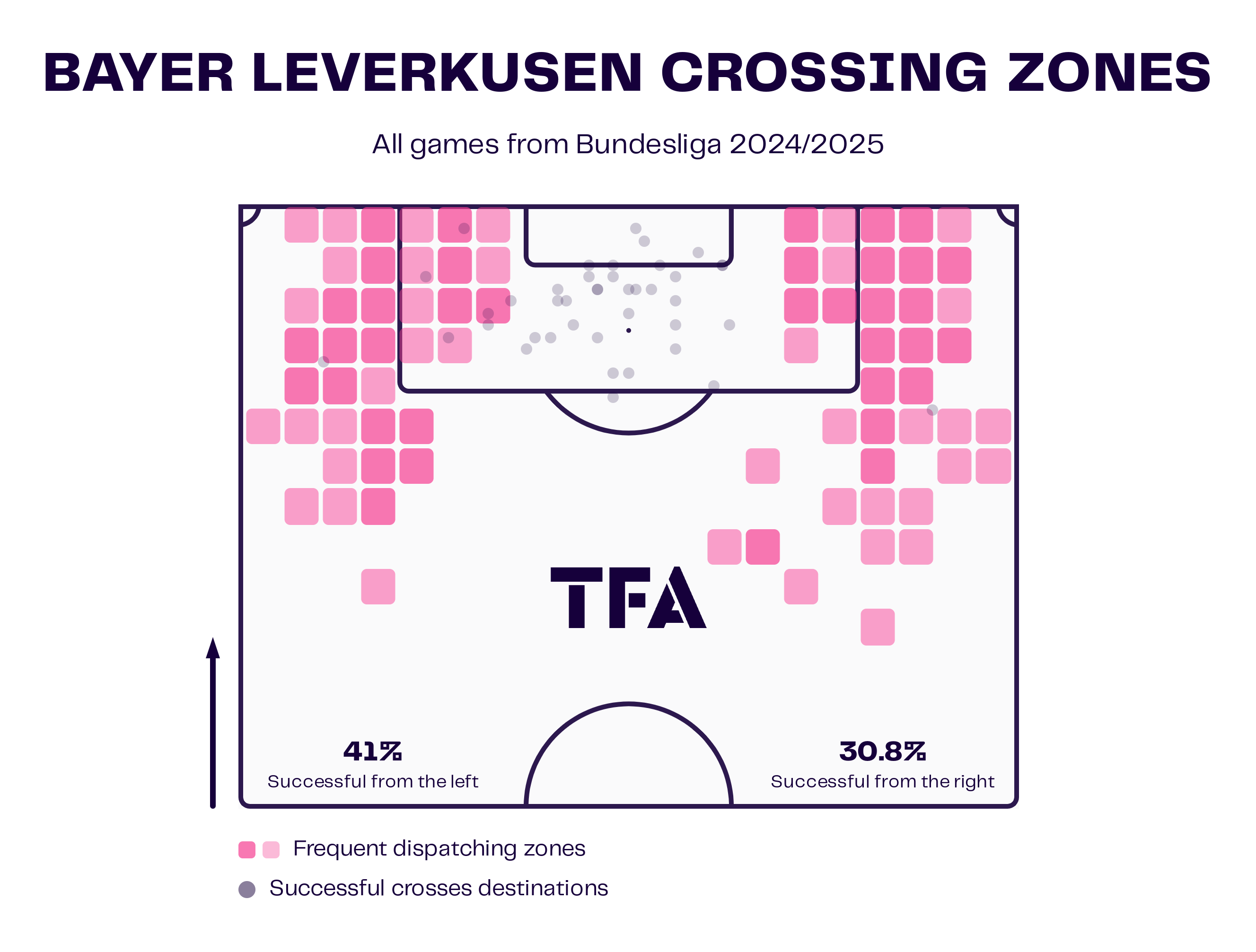 Bundesliga 2024/25: Bayer Leverkusen vs. Eintracht Frankfurt - tactical analysis tactics analysis