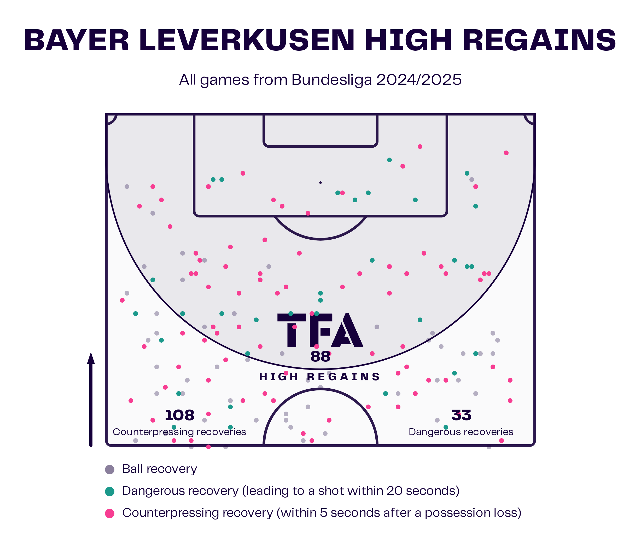 Bundesliga 2024/25: Bayer Leverkusen vs. Eintracht Frankfurt - tactical analysis tactics analysis