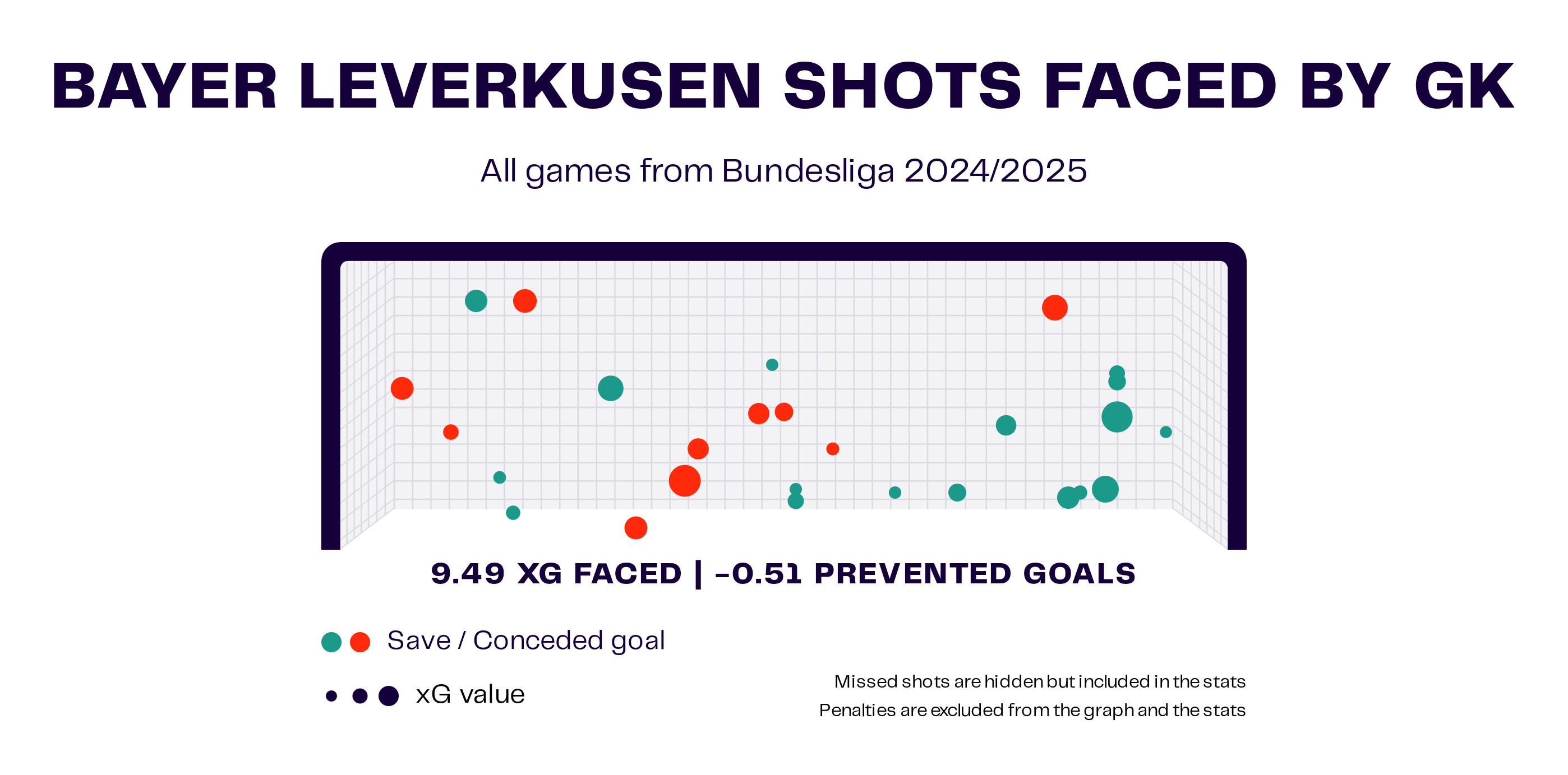 Bundesliga 2024/25: Bayer Leverkusen vs. Eintracht Frankfurt - tactical analysis tactics analysis