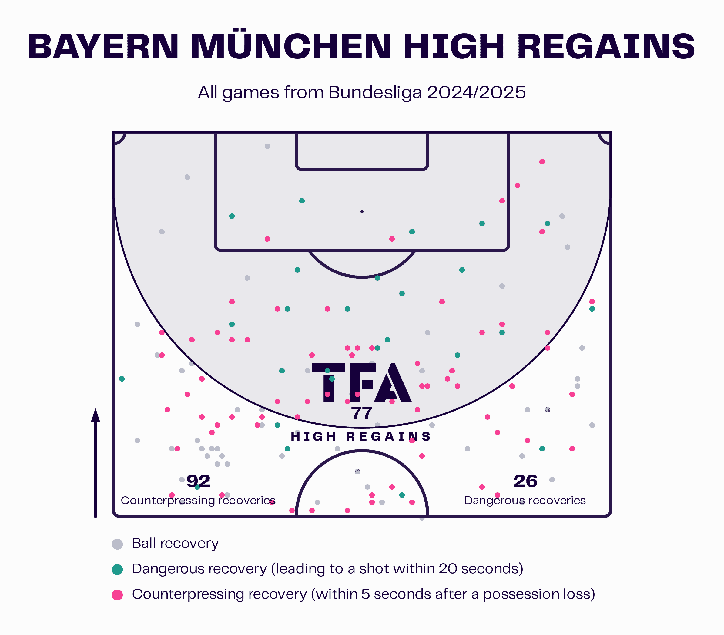 Bundesliga 2024/25: Eintracht Frankfurt vs. FC Bayern Munich - Tactical Showdown for Bundesliga Supremacy tactical analysis tactics analysis