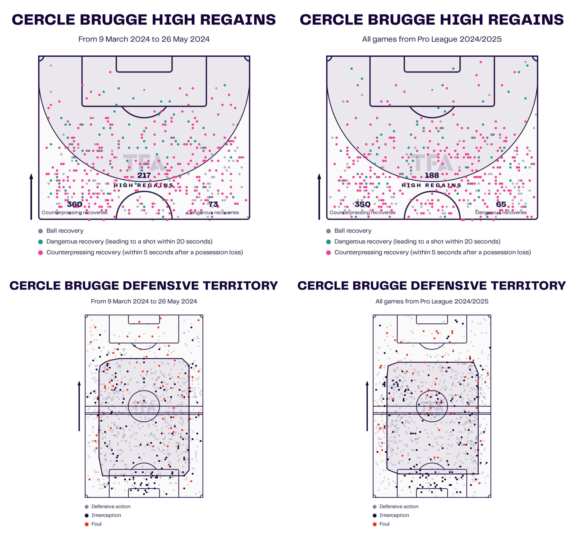 Team Analysis: Cercle Brugge 2024/25