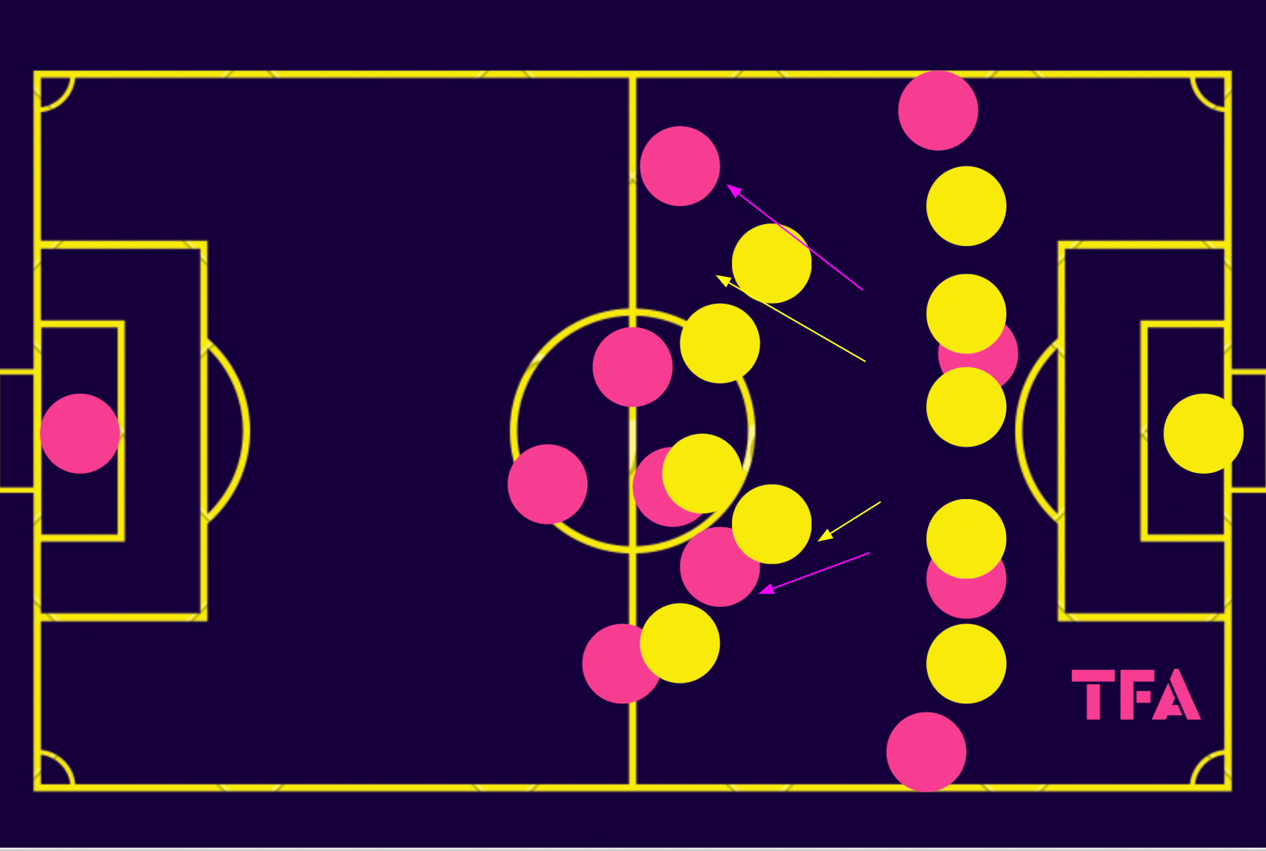 will-still-tactics-lens-defence-202425-tactical-analysis