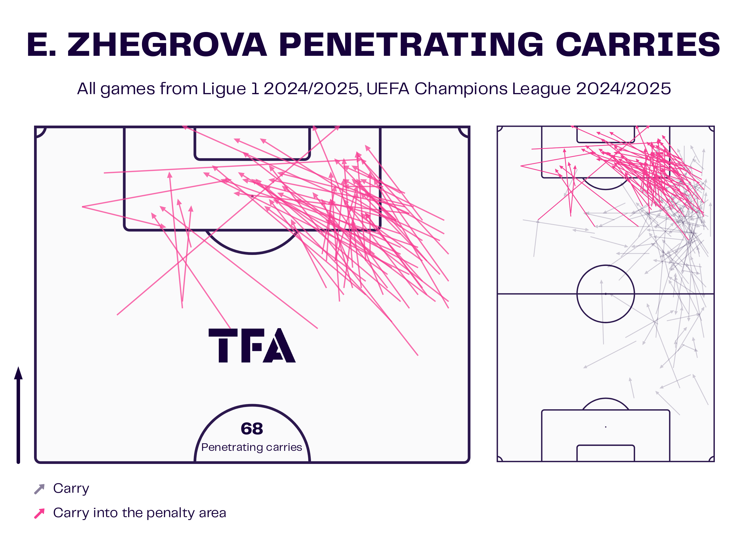 edon-zhegrova-lille-202425-scout-report-tactical-analysis-tactics