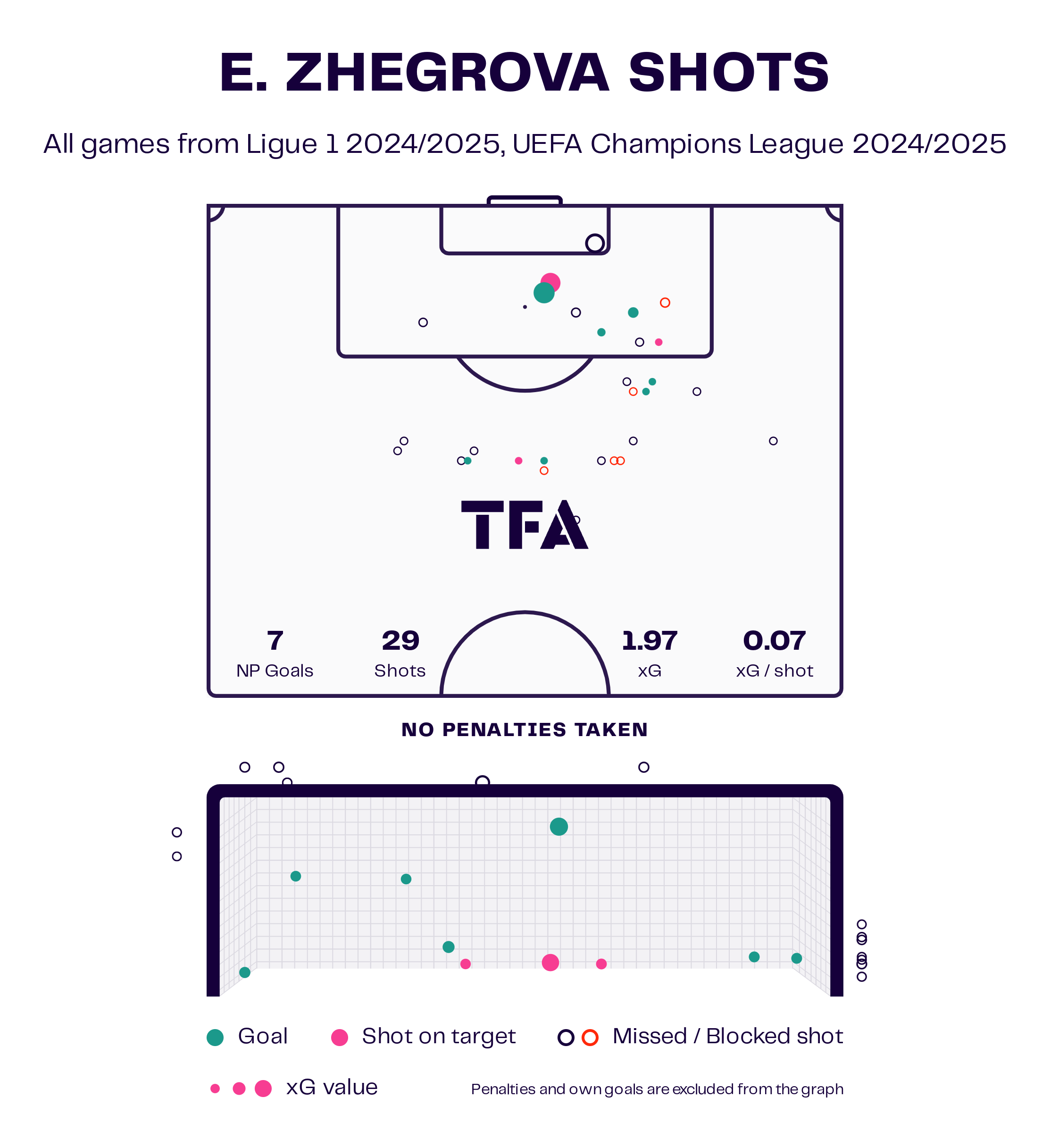 edon-zhegrova-lille-202425-scout-report-tactical-analysis-tactics