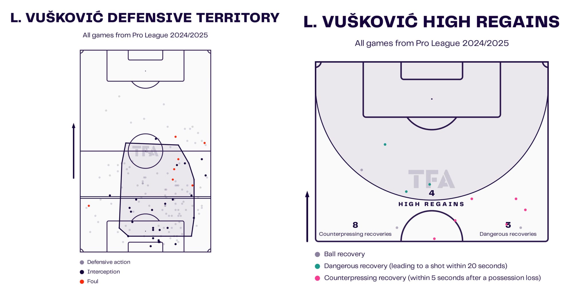 Luka Vušković: Why Spurs fans should be excited about the teenage defender