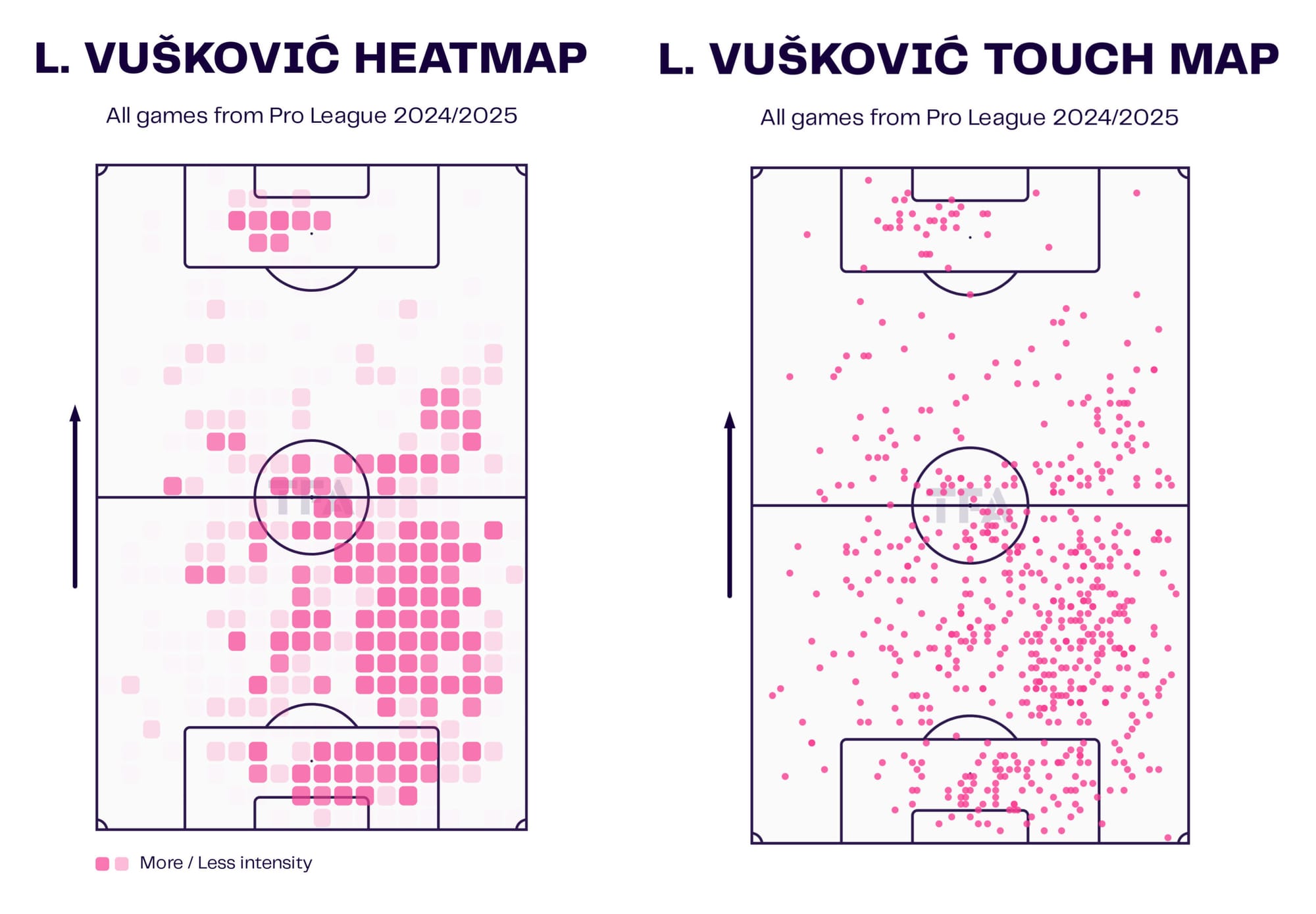 Luka Vušković: Why Spurs fans should be excited about the teenage defender