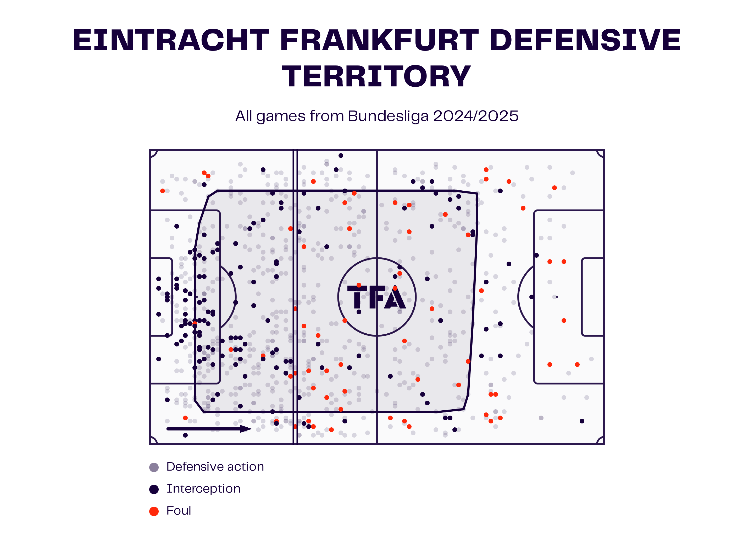 Bundesliga 2024/25: Bayer Leverkusen vs. Eintracht Frankfurt - tactical analysis tactics analysis