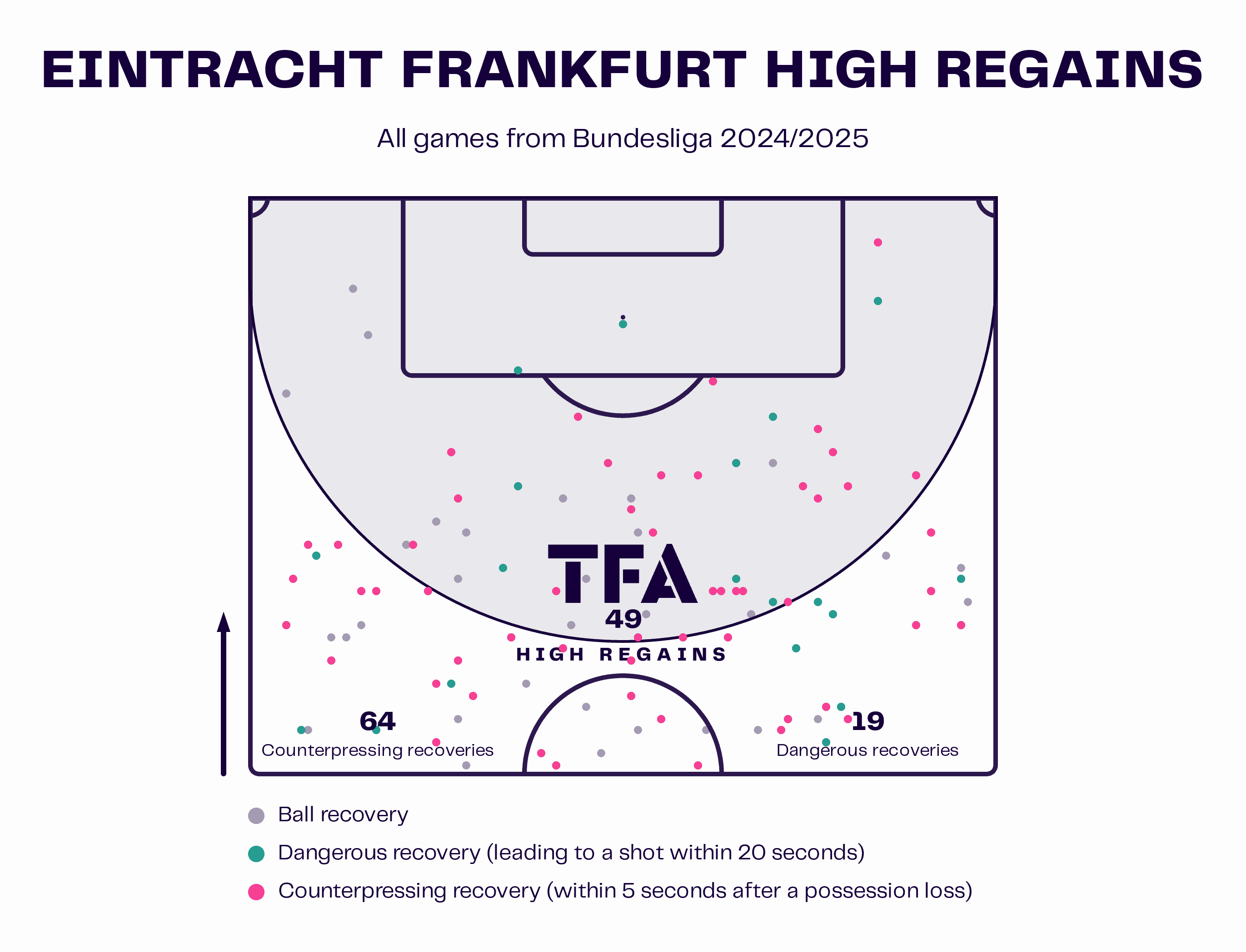 Bundesliga 2024/25: Eintracht Frankfurt vs. FC Bayern Munich - Tactical Showdown for Bundesliga Supremacy tactical analysis tactics analysis