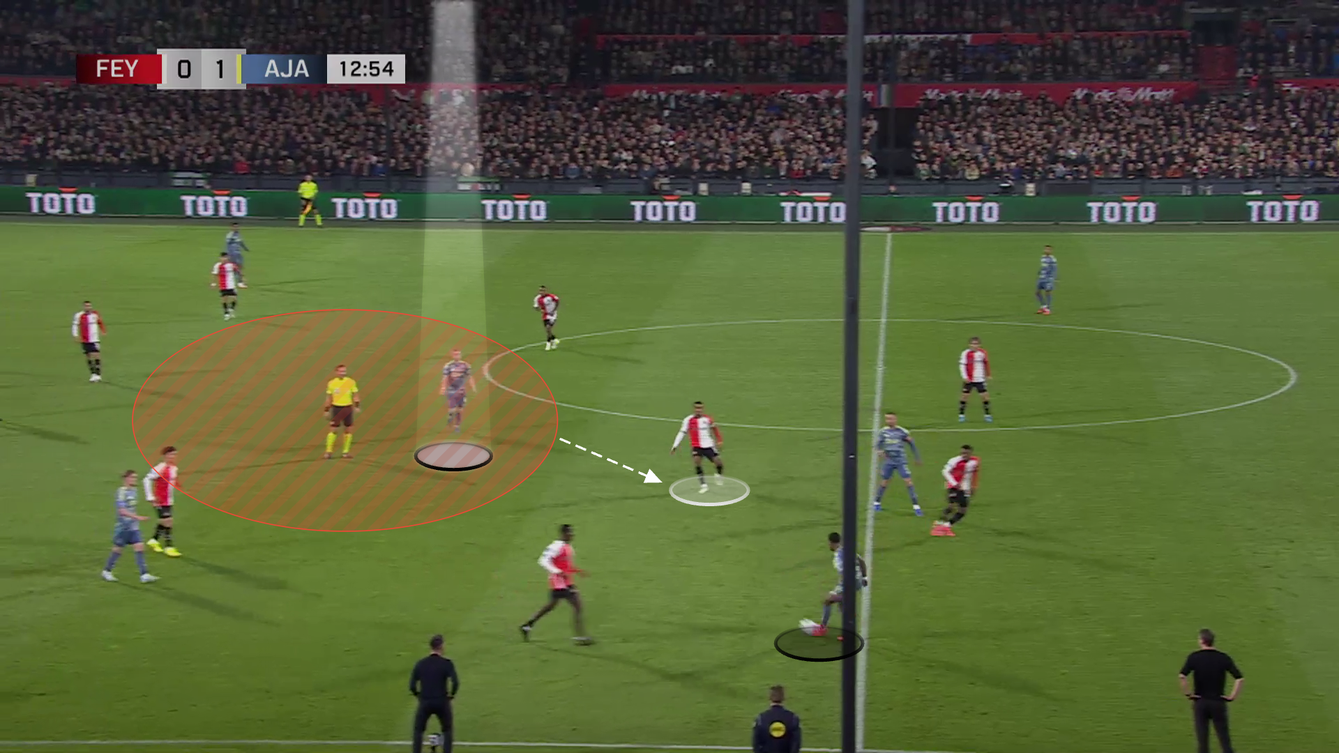 Ajax: Farioli's Bold Moves Sink Feyenoord and Set the Stage for PSV Showdown - tactical analysis tactics analysis