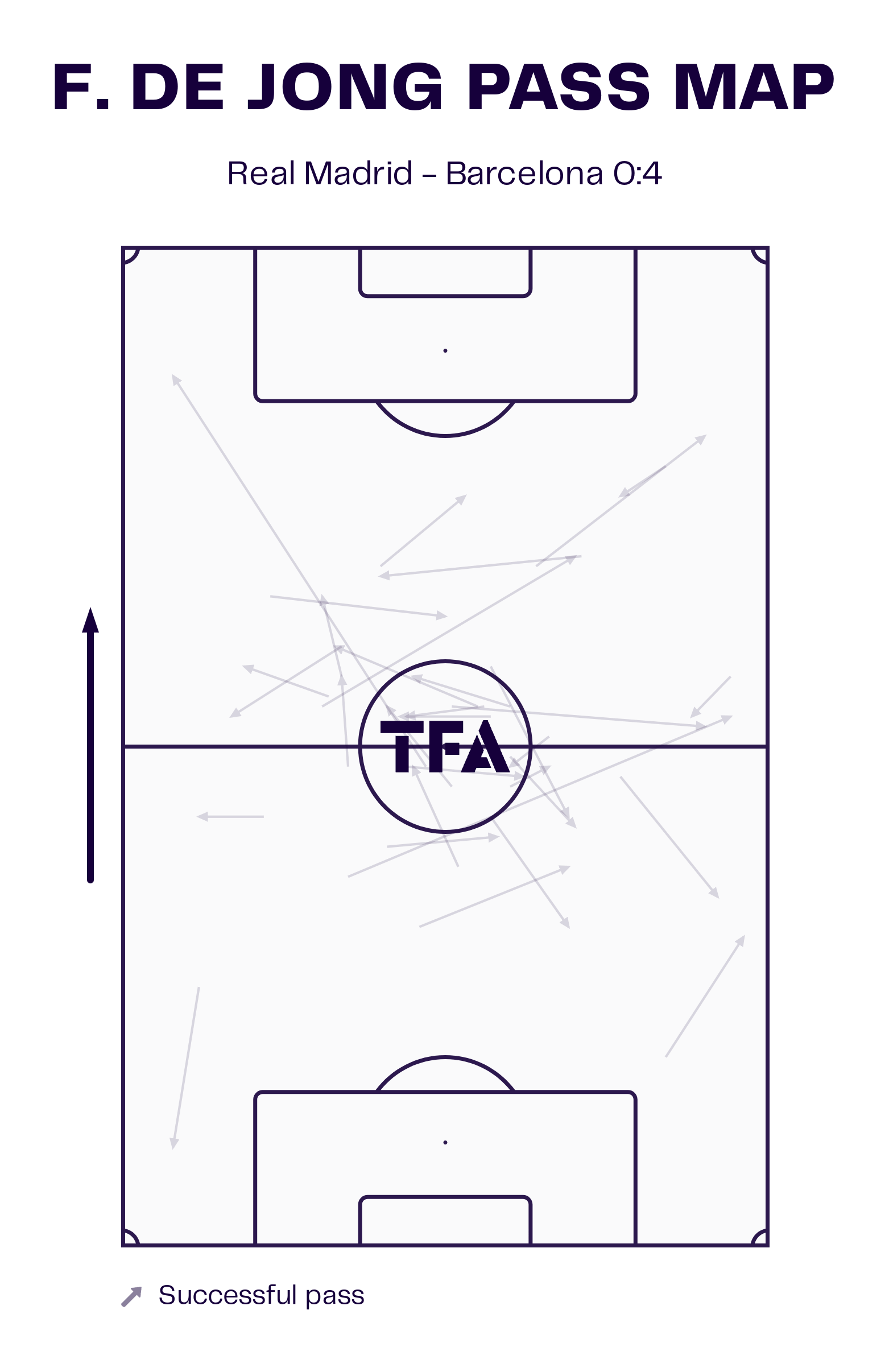 barcelona-real-madrid-202425-hansi-flick-tactical-analysis-tactics