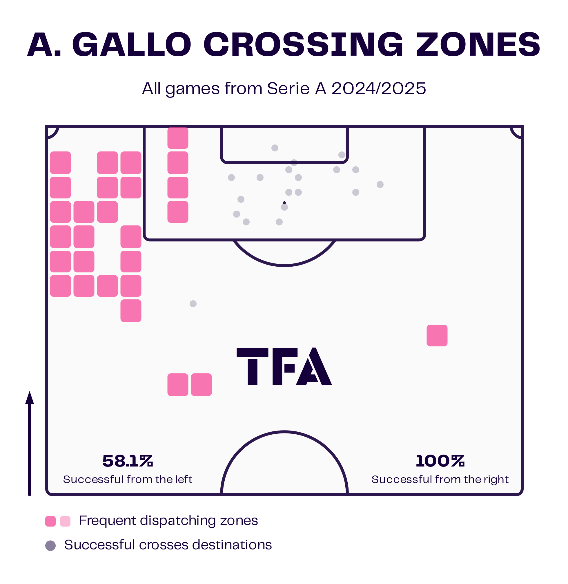 serie-a-budget-full-backs-202425-scout-report-tactical-analysis