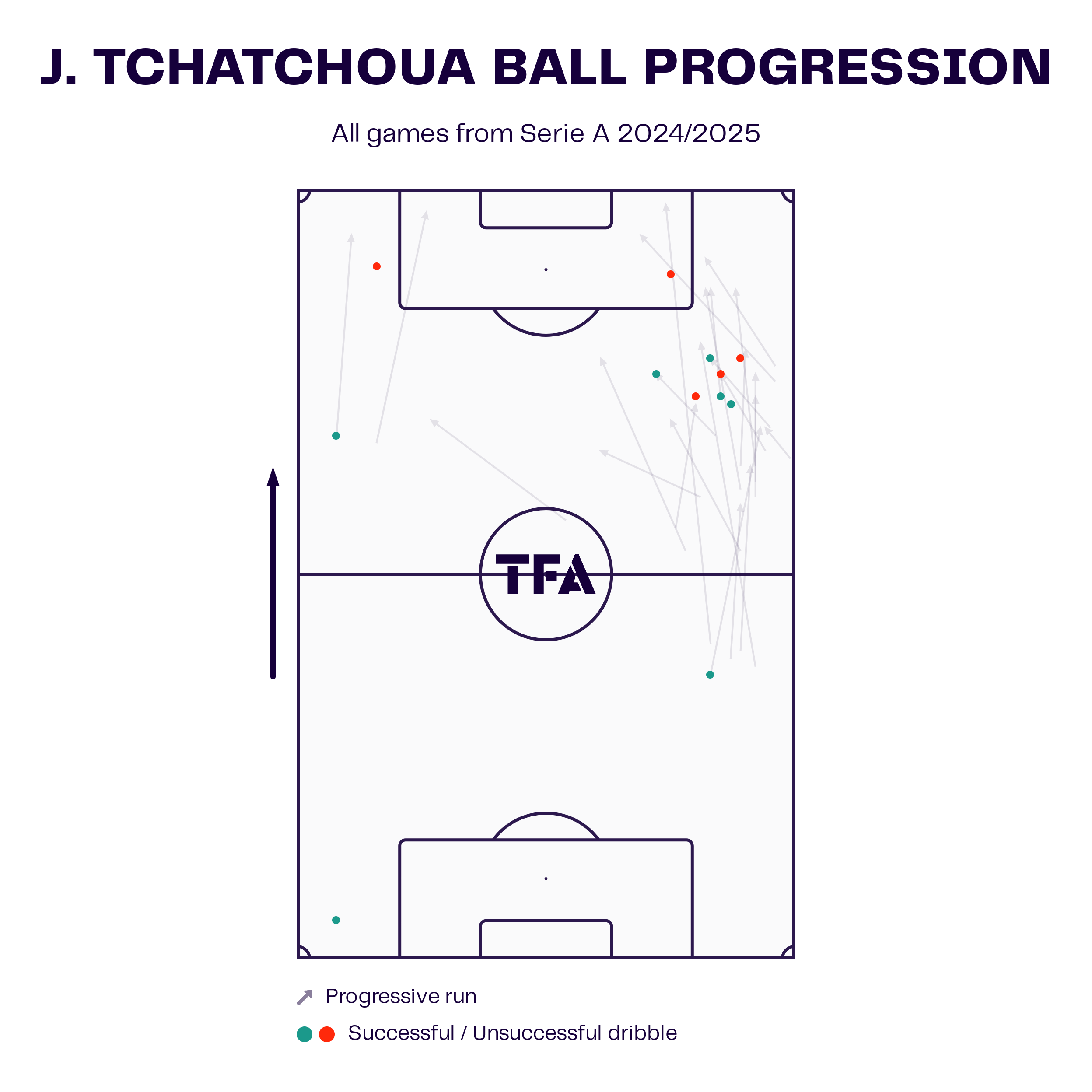 serie-a-budget-full-backs-202425-scout-report-tactical-analysis