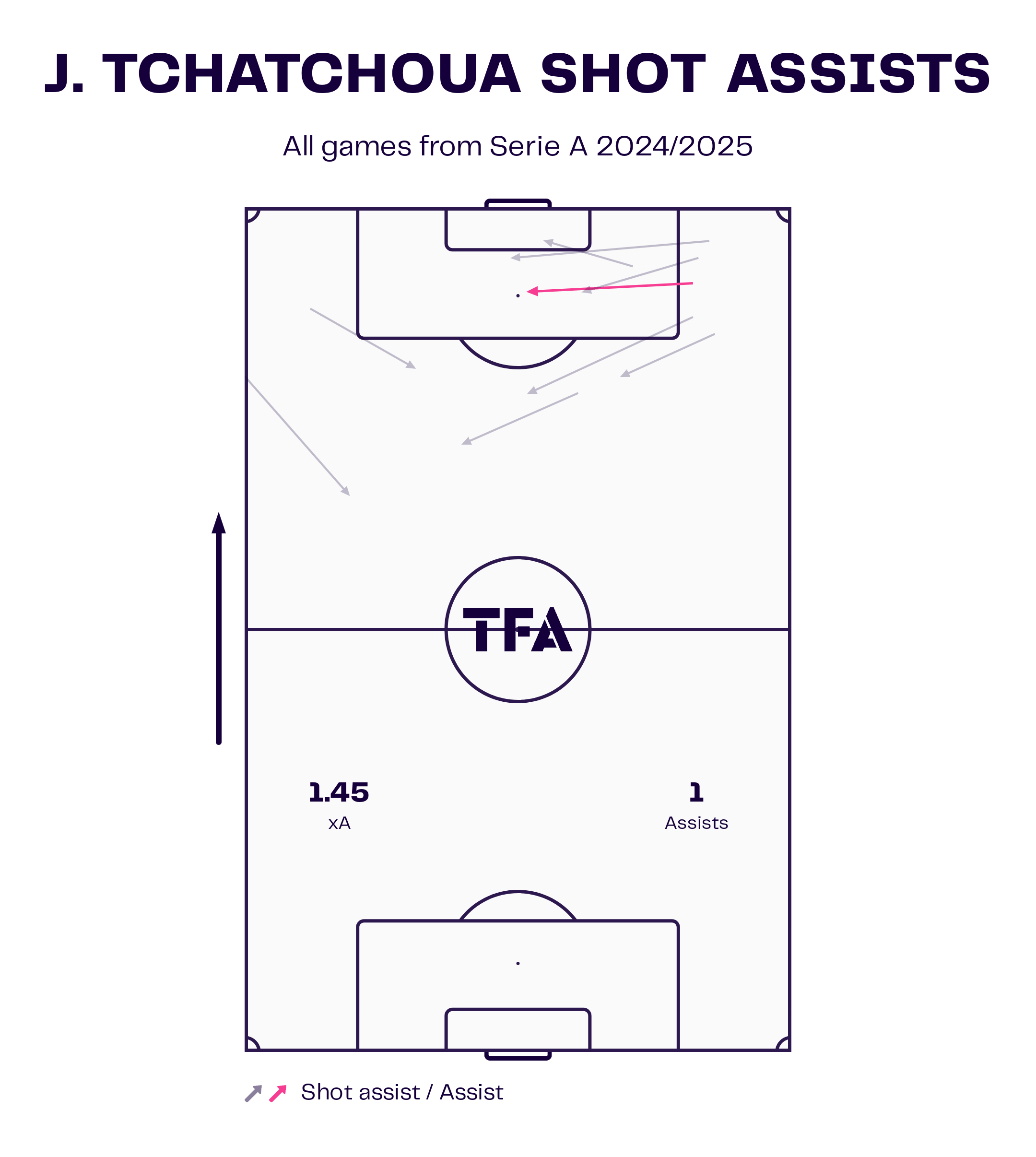 serie-a-budget-full-backs-202425-scout-report-tactical-analysis