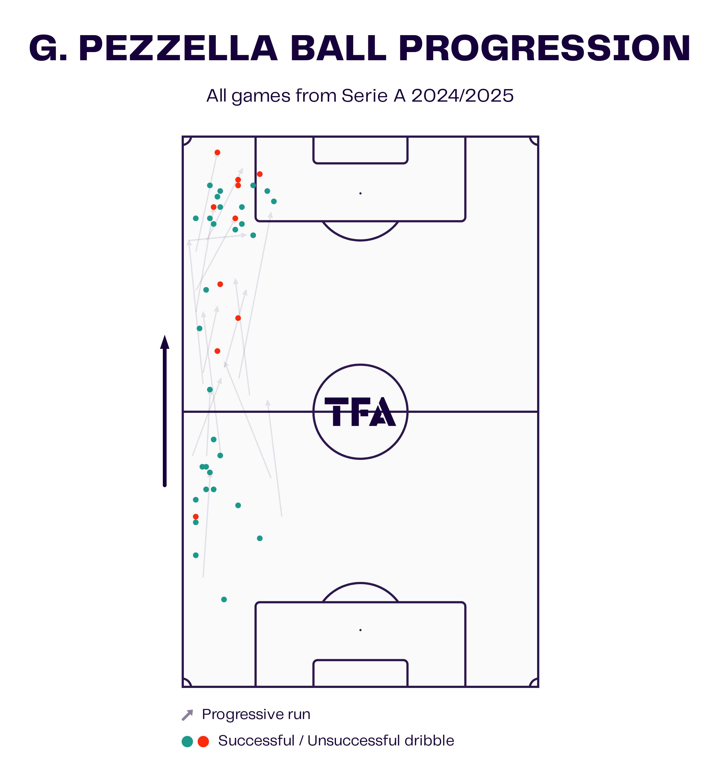 serie-a-budget-full-backs-202425-scout-report-tactical-analysis