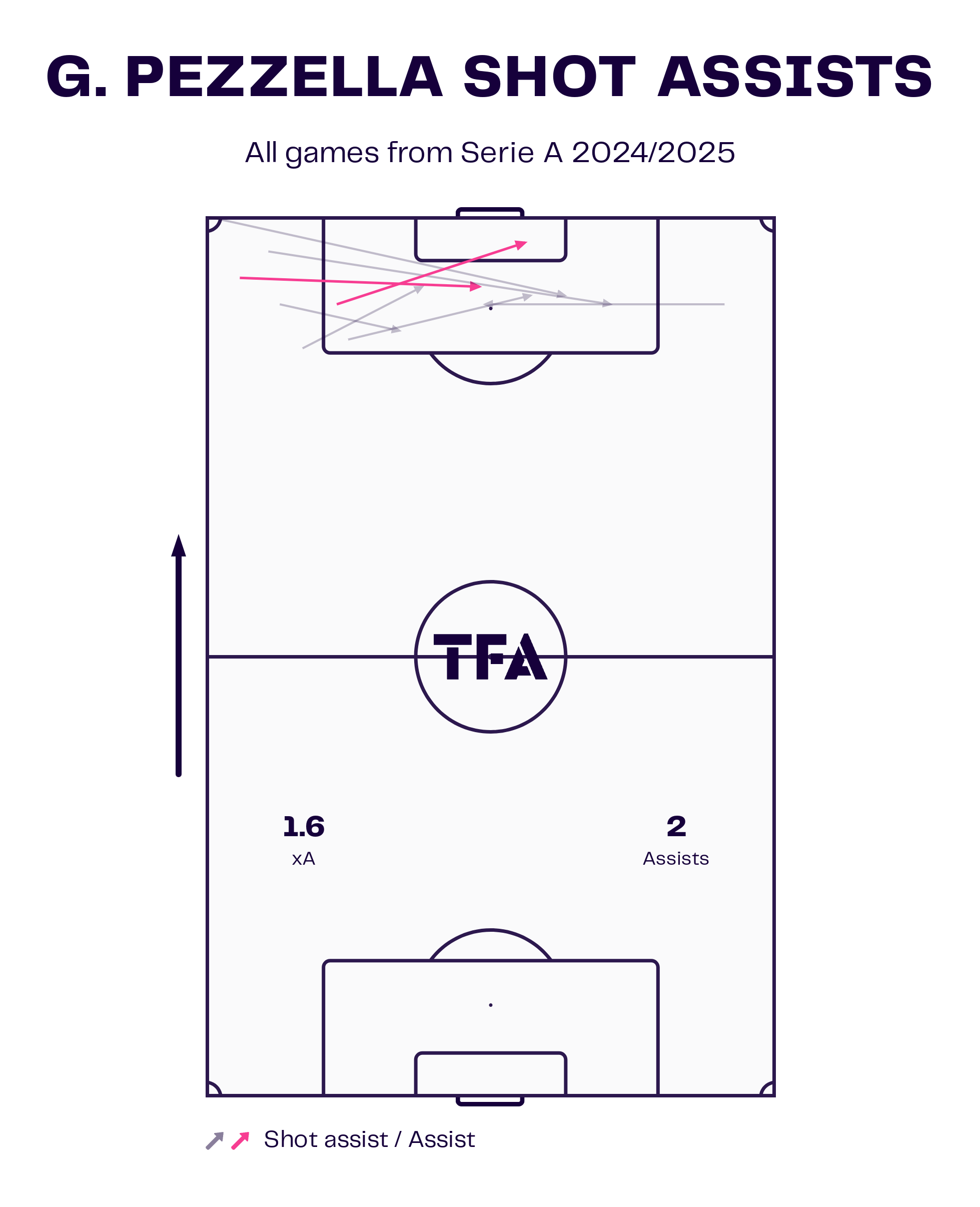 serie-a-budget-full-backs-202425-scout-report-tactical-analysis