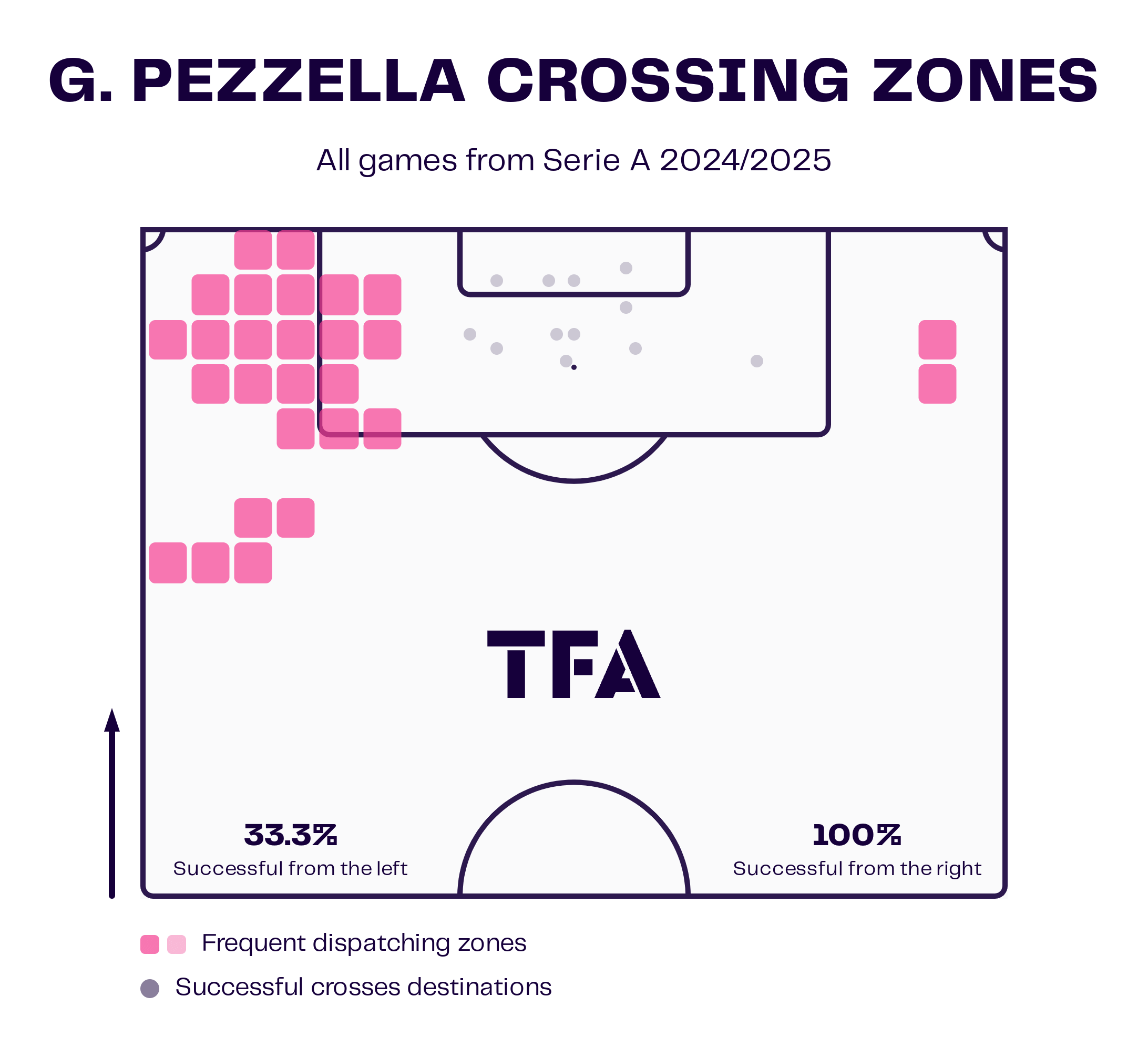 serie-a-budget-full-backs-202425-scout-report-tactical-analysis