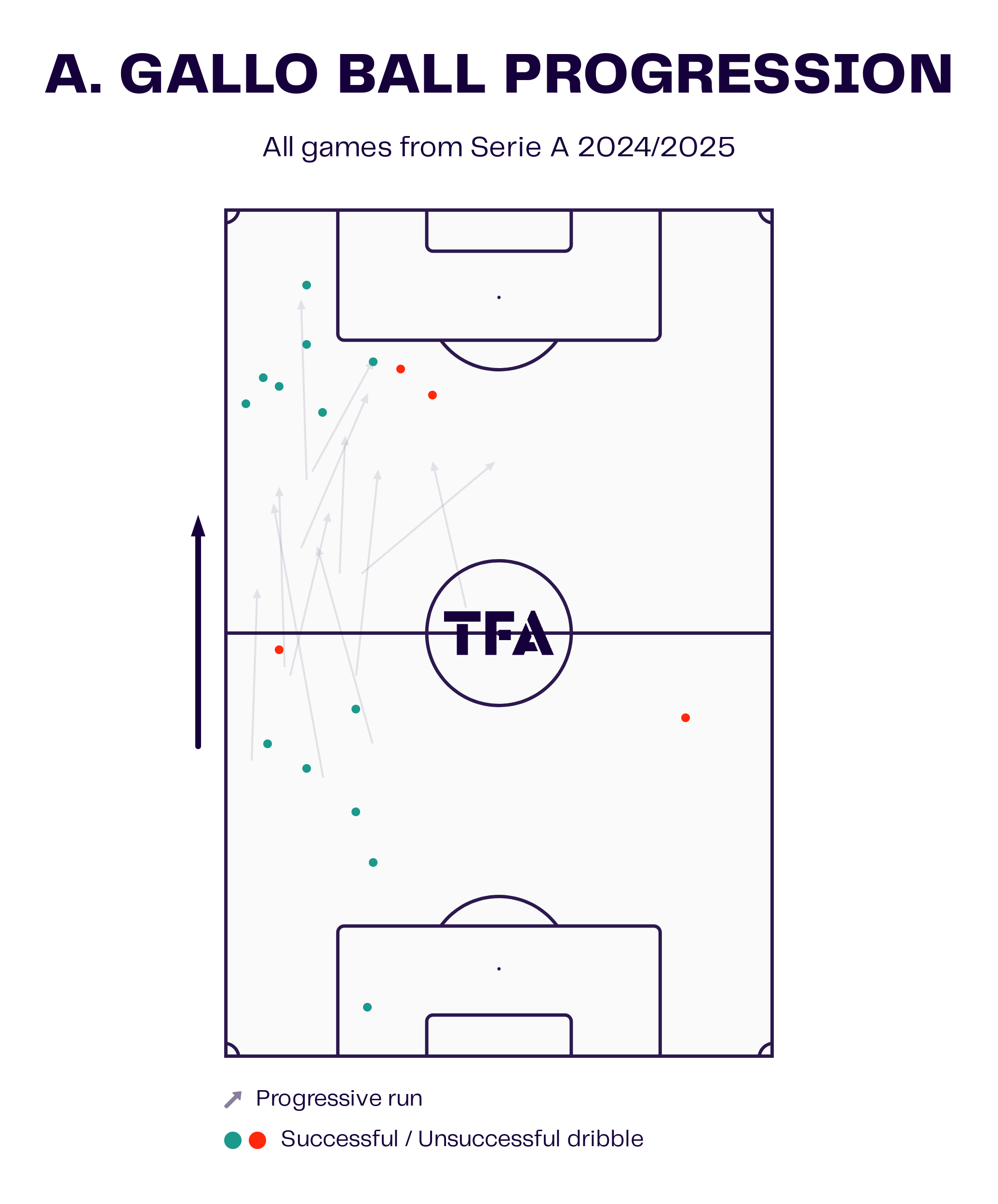 serie-a-budget-full-backs-202425-scout-report-tactical-analysis