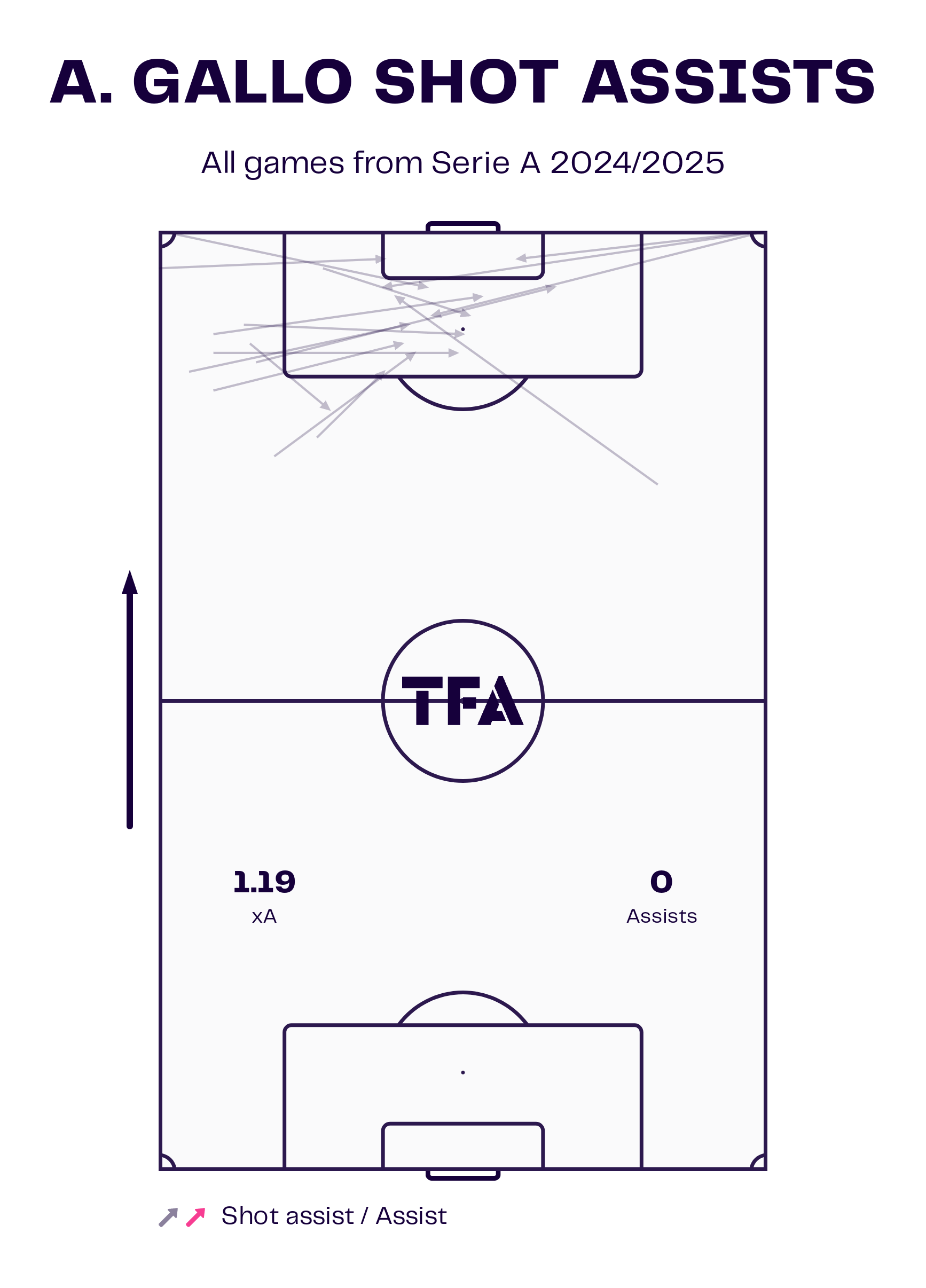 serie-a-budget-full-backs-202425-scout-report-tactical-analysis