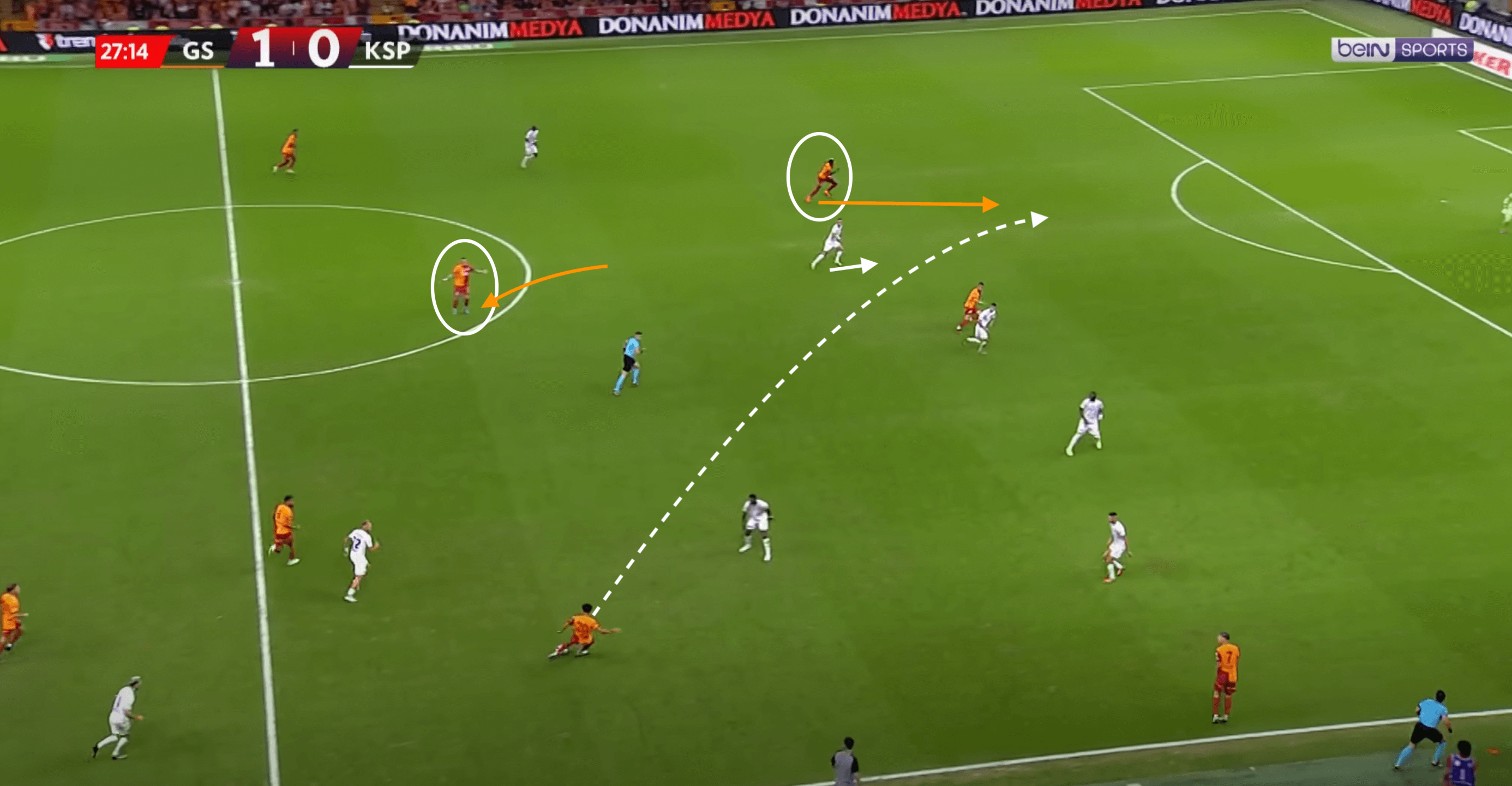 Victor Osimhen at Galatasaray 24/25- scout report- tactical analysis tactics