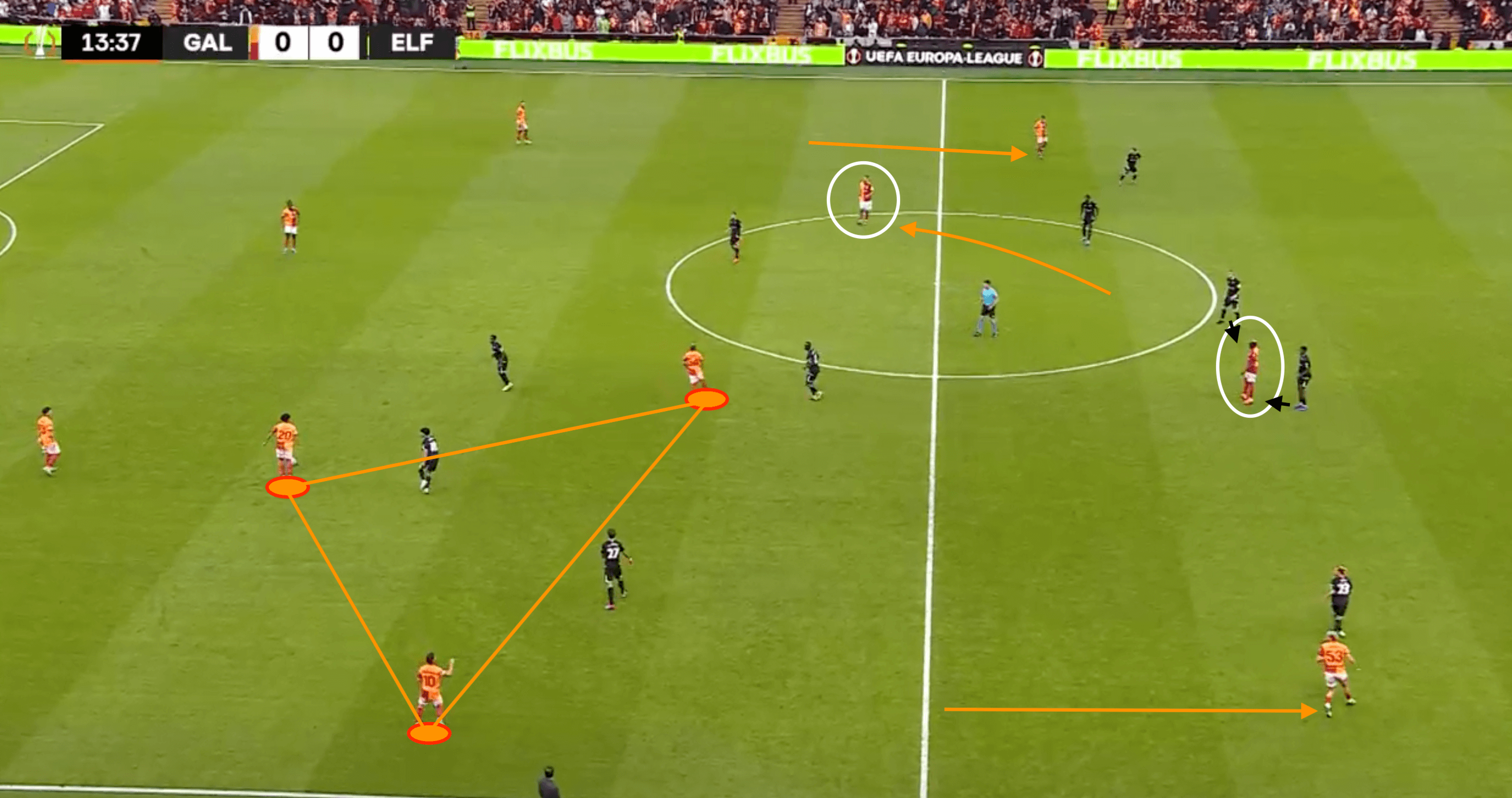 Victor Osimhen at Galatasaray 24/25- scout report- tactical analysis tactics