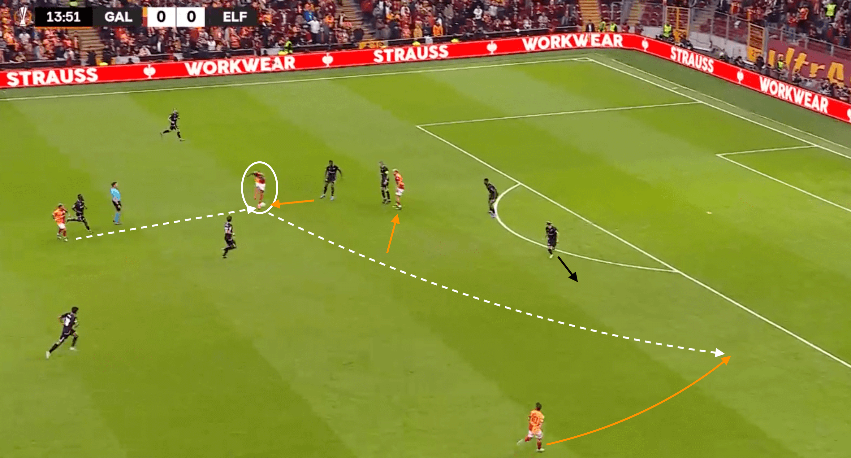 Victor Osimhen at Galatasaray 24/25- scout report- tactical analysis tactics