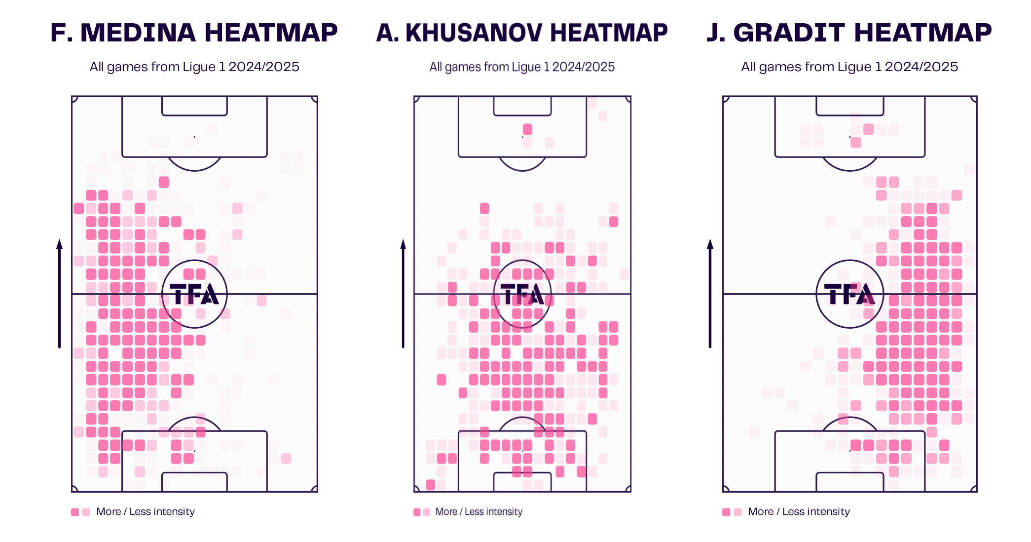 will-still-tactics-lens-defence-202425-tactical-analysis