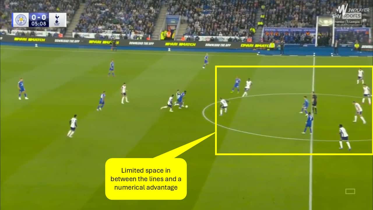 High line analysis - Tottenham and Brighton's defensive tactics 202425 1