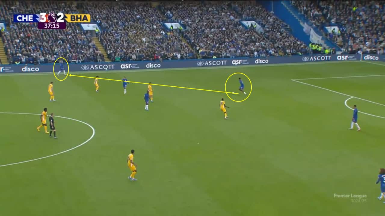 High line analysis - Tottenham and Brighton's defensive tactics 202425 