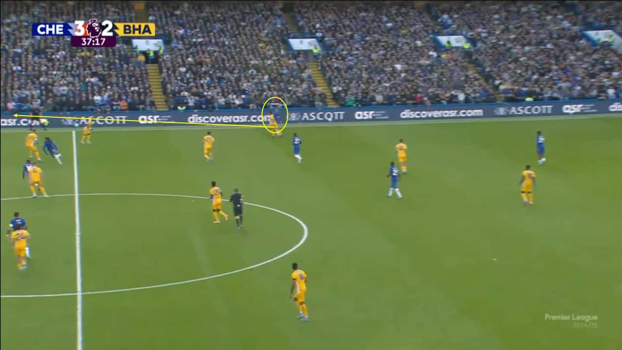 High line analysis - Tottenham and Brighton's defensive tactics 202425 