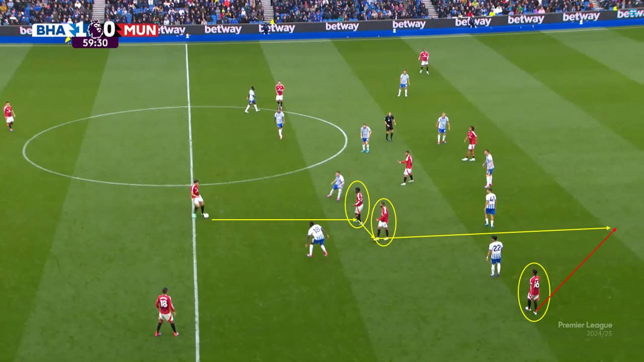 High line analysis - Tottenham and Brighton's defensive tactics 202425 