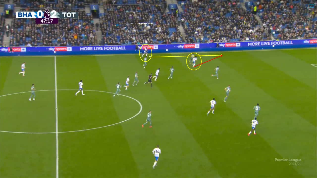 High line analysis - Tottenham and Brighton's defensive tactics 202425 