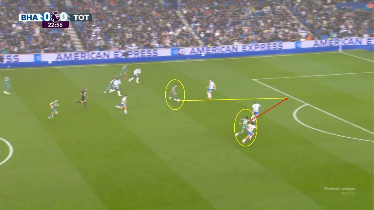 High line analysis - Tottenham and Brighton's defensive tactics 202425 