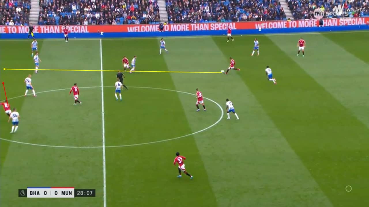 High line analysis - Tottenham and Brighton's defensive tactics 202425 2