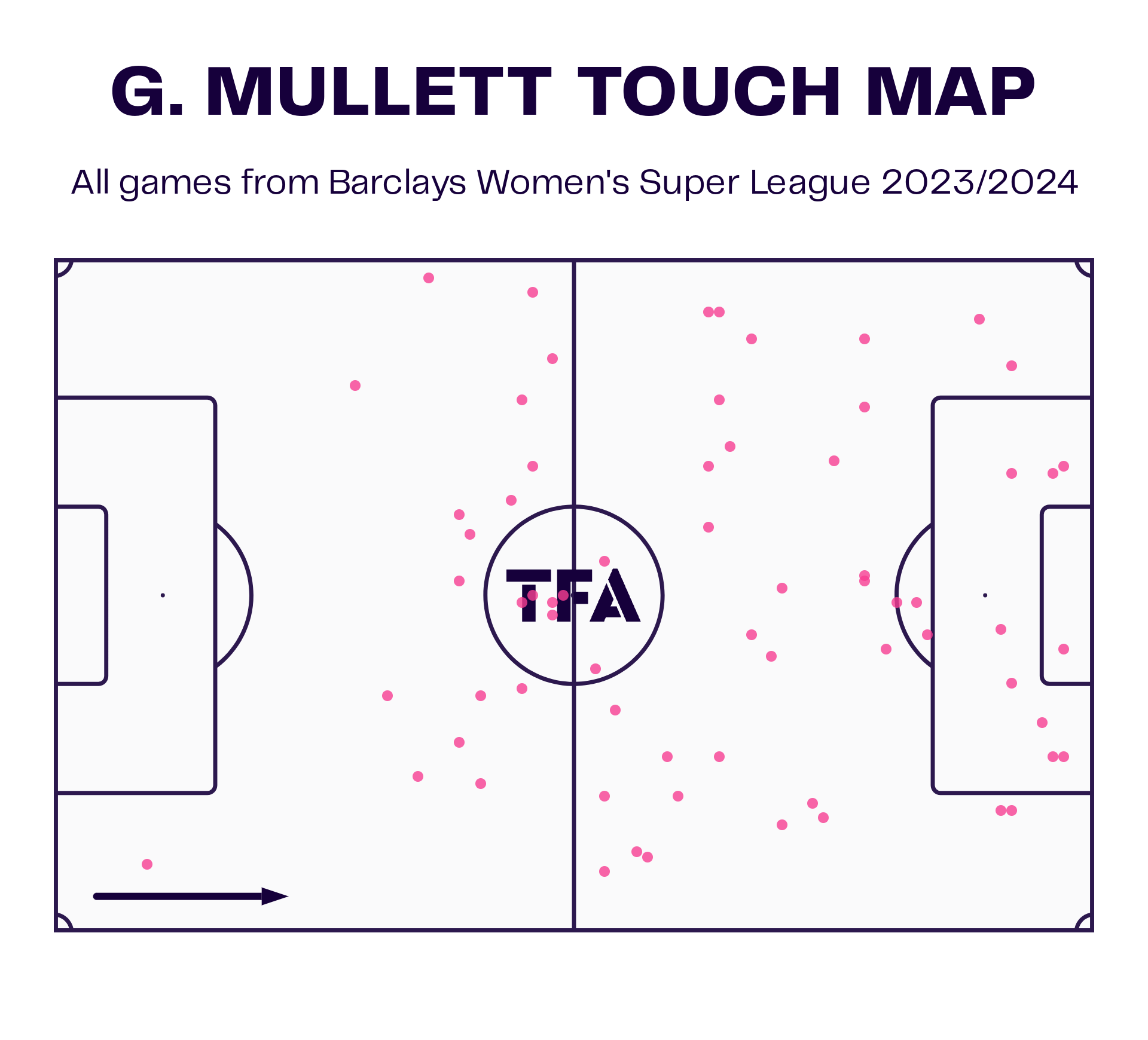 WSL 2024/25: Five U23 players to watch - scout report - tactical analysis tactics