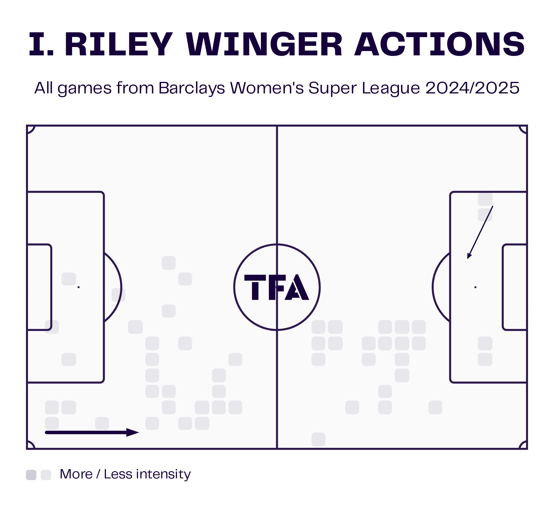 WSL 2024/25: Five U23 players to watch - scout report - tactical analysis tactics