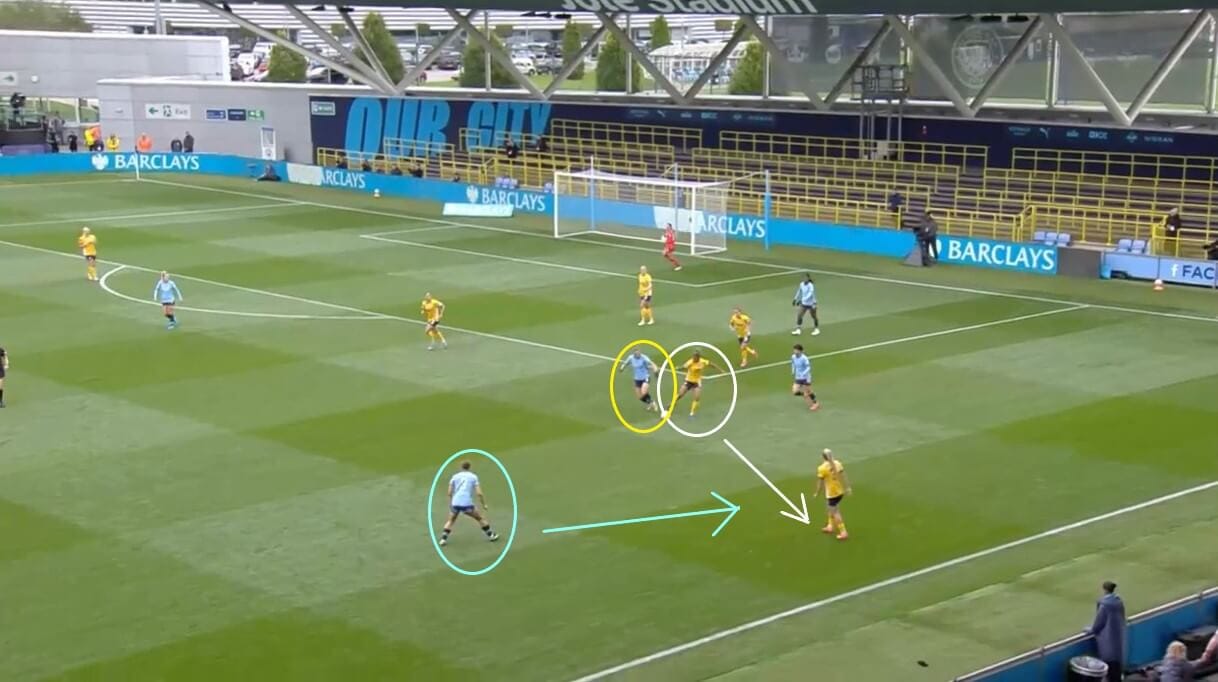 WSL 2024/25: Five U23 players to watch - scout report - tactical analysis tactics