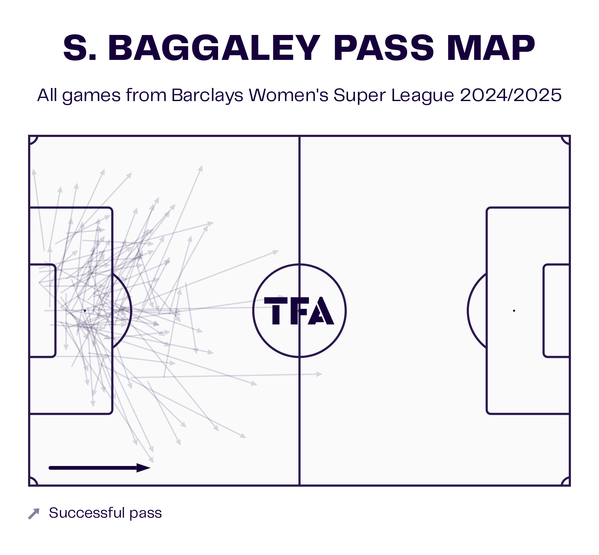 Dario Vidošić at Brighton and Hove Albion Women 2024/25 - tactical analysis tactics