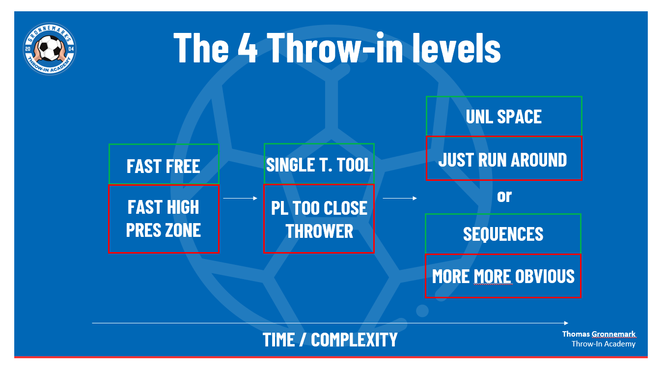 throw-in-tactics-an-interview-with-thomas-gronnemark-tactics