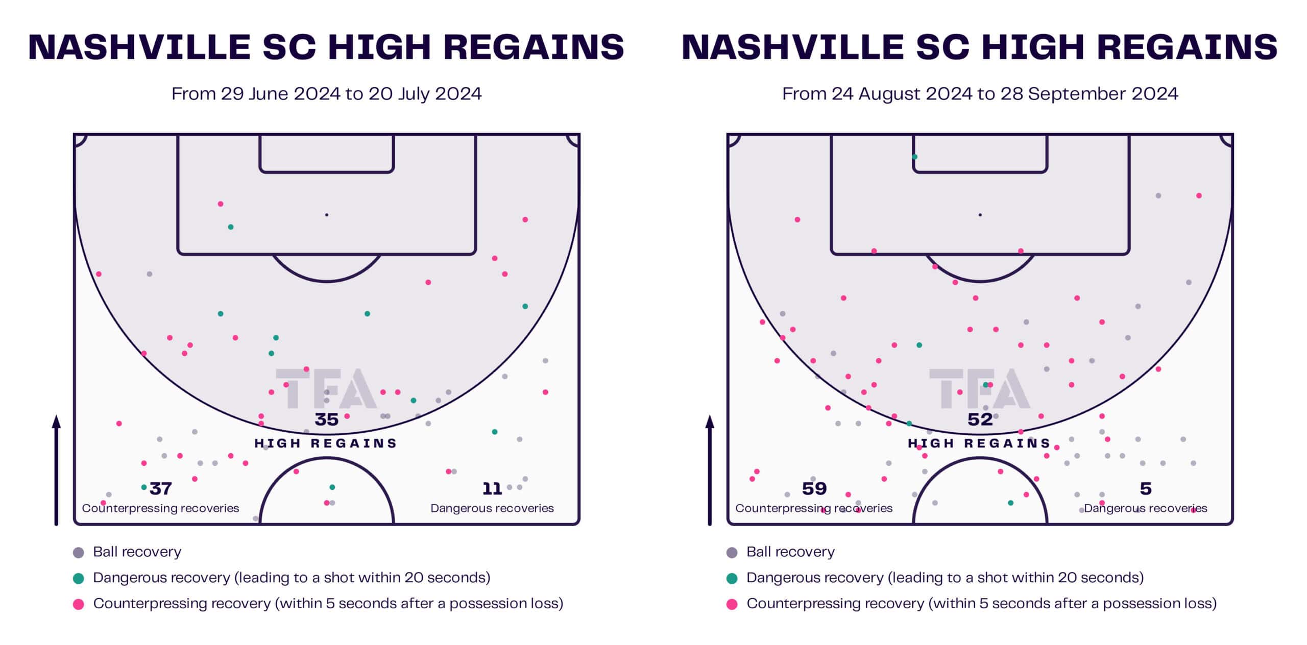 Head Coach Analysis: B.J. Callaghan Nashville SC 2024